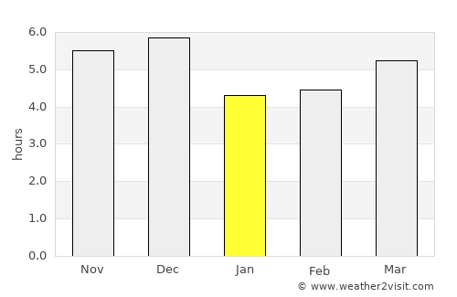 Santa Rosa average rain in January