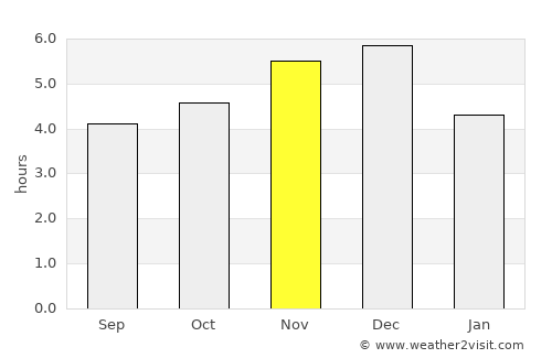 Santa Rosa average rain in November