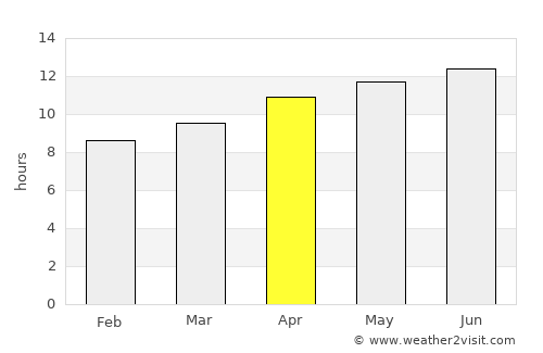 Santa Rosa average rain in April