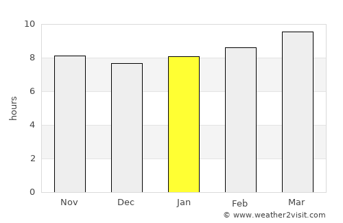 Santa Rosa average rain in January