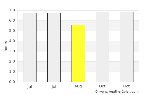 Santa Rosa average rain in August