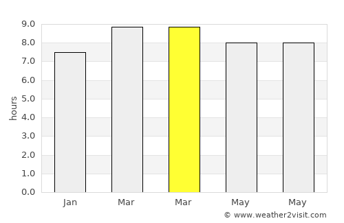 Santa Rosa average rain in March