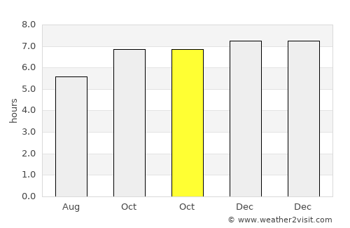 Santa Rosa average rain in October