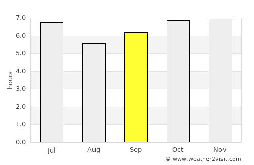 Santa Rosa average rain in September