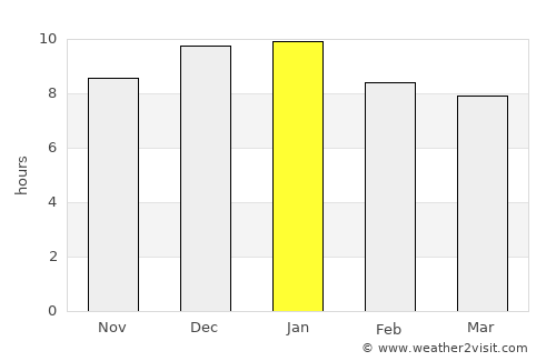 Santa Rosa average rain in January
