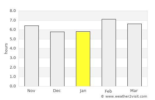 Santa Rosalía average rain in January