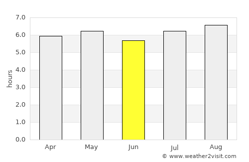 Santa Rosalía average rain in June