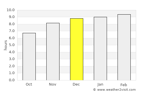 Santa Tecla average rain in December