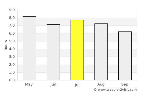 Santa Tecla average rain in July
