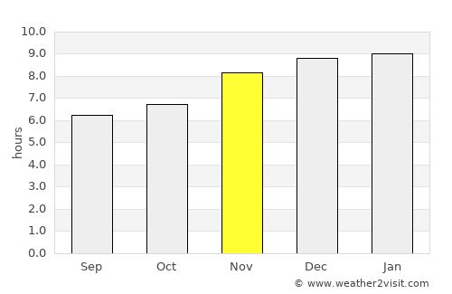 Santa Tecla average rain in November