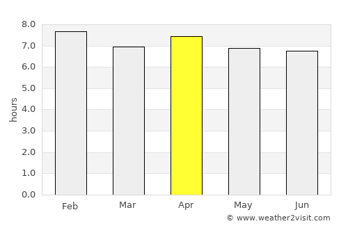 Santa Teresa average rain in April