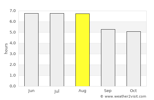 Santa Teresa average rain in August