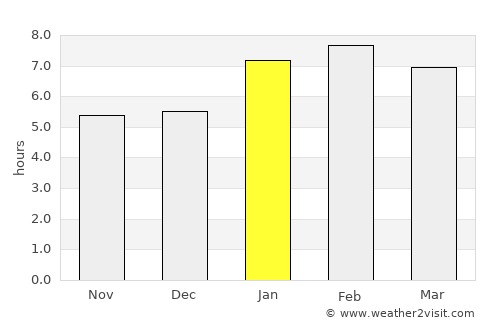 Santa Teresa average rain in January