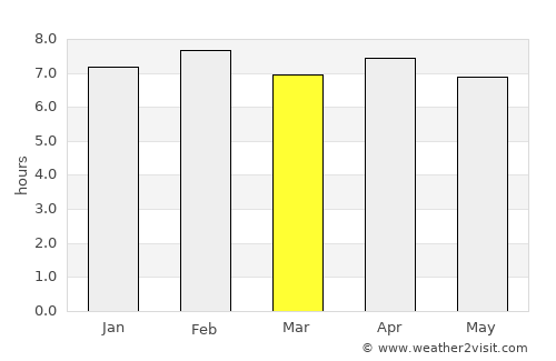 Santa Teresa average rain in March