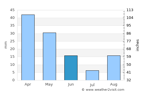 Santa Teresa Gallura average rain in June