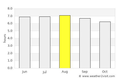 Santa Teresa average rain in August