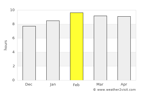 Santa Teresa average rain in February
