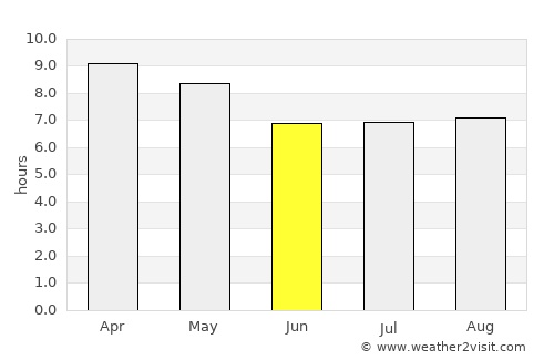 Santa Teresa average rain in June