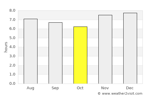 Santa Teresa average rain in October
