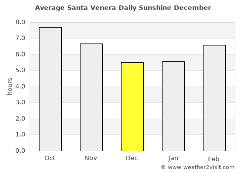 Santa Venera average rain in December