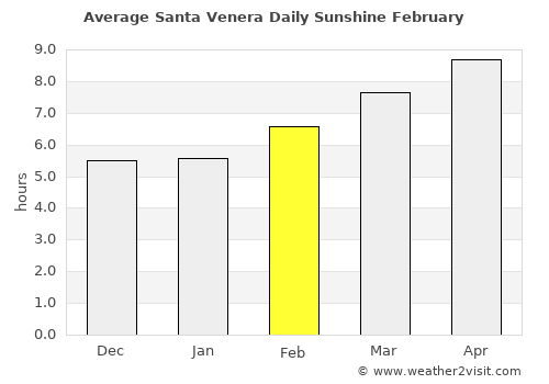 Santa Venera average rain in February