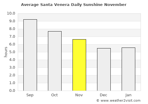 Santa Venera average rain in November
