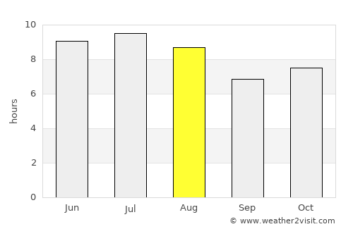 Santa Vitória average rain in August
