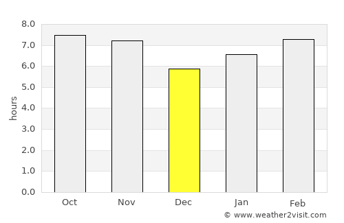 Santa Vitória average rain in December
