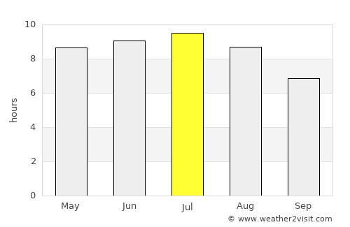 Santa Vitória average rain in July