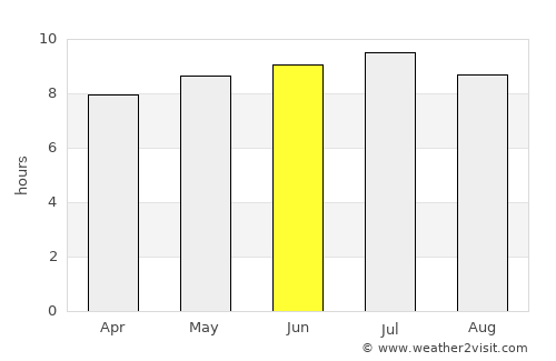 Santa Vitória average rain in June