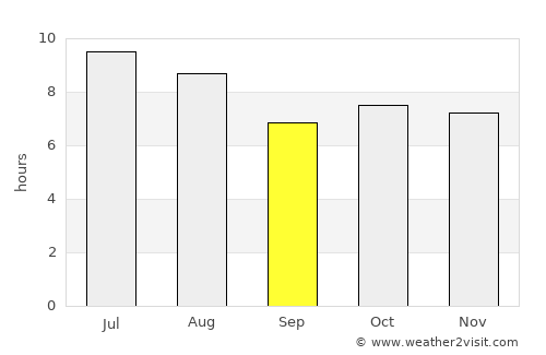 Santa Vitória average rain in September