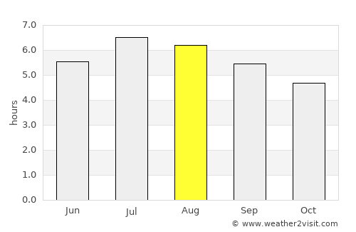 Santacruz average rain in August