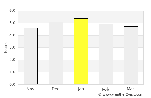 Santacruz average rain in January