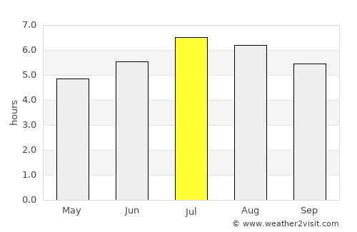 Santacruz average rain in July
