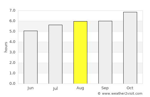 Santaluz average rain in August