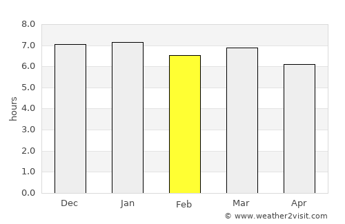Santaluz average rain in February