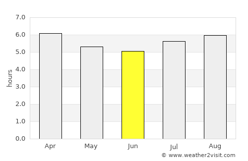 Santaluz average rain in June