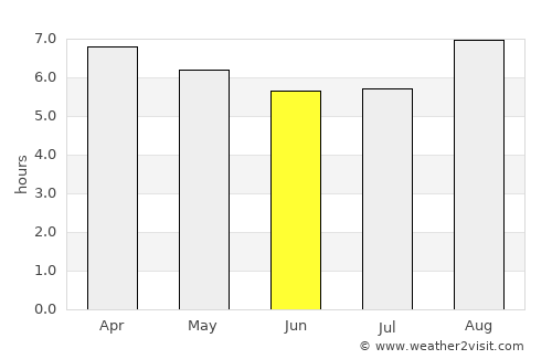 Santana do Ipanema average rain in June