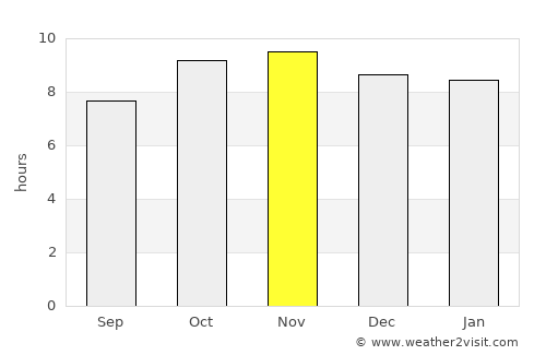 Santana do Ipanema average rain in November