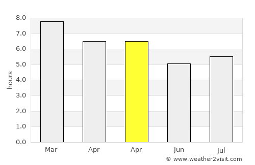Santana do Livramento average rain in April