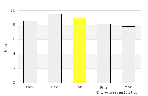 Santana do Livramento average rain in January
