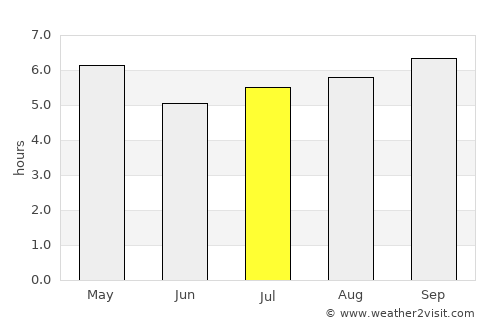Santana do Livramento average rain in July