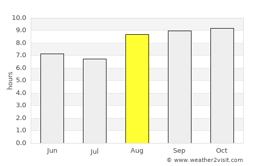 Santana do Matos average rain in August