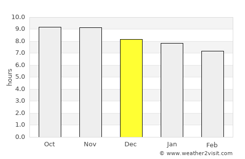 Santana do Matos average rain in December