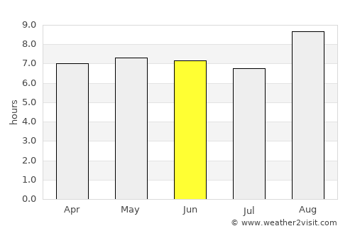 Santana do Matos average rain in June