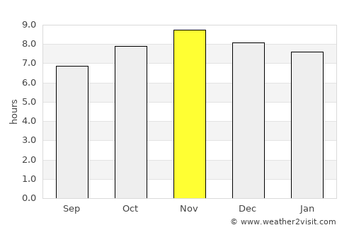 Santana do Mundaú average rain in November