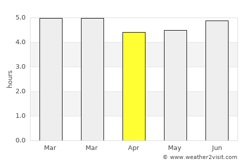 Santander de Quilichao average rain in April