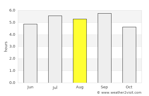 Santander de Quilichao average rain in August