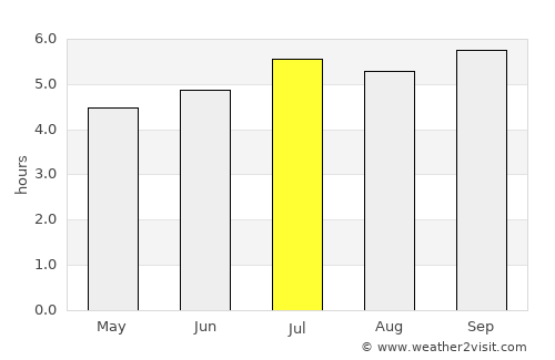 Santander de Quilichao average rain in July