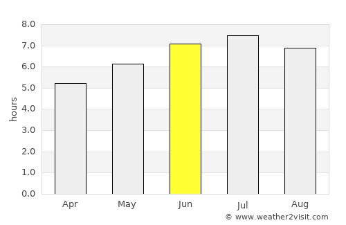 Santander average rain in June